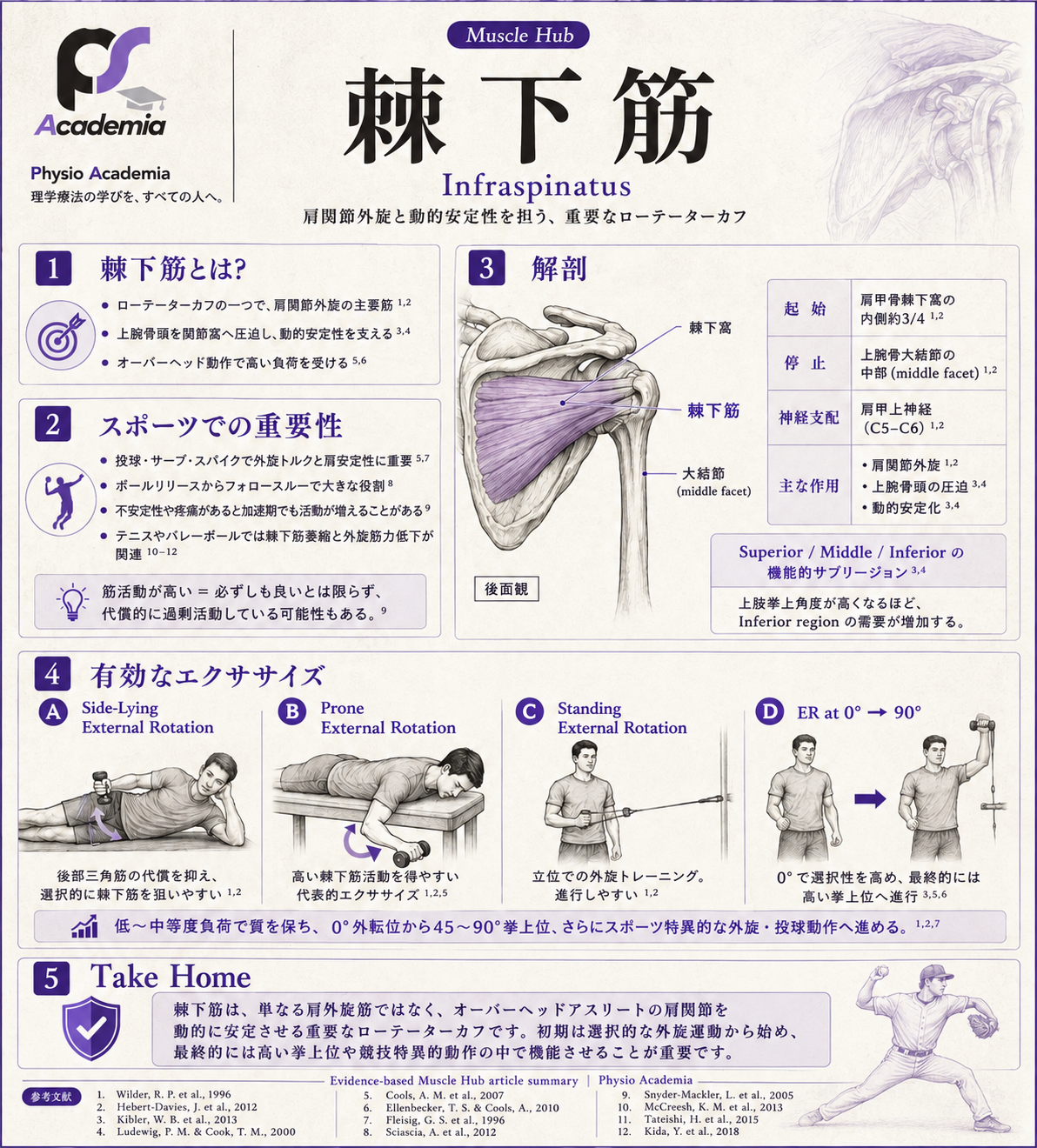 PA Infra PA Single-Leg Control