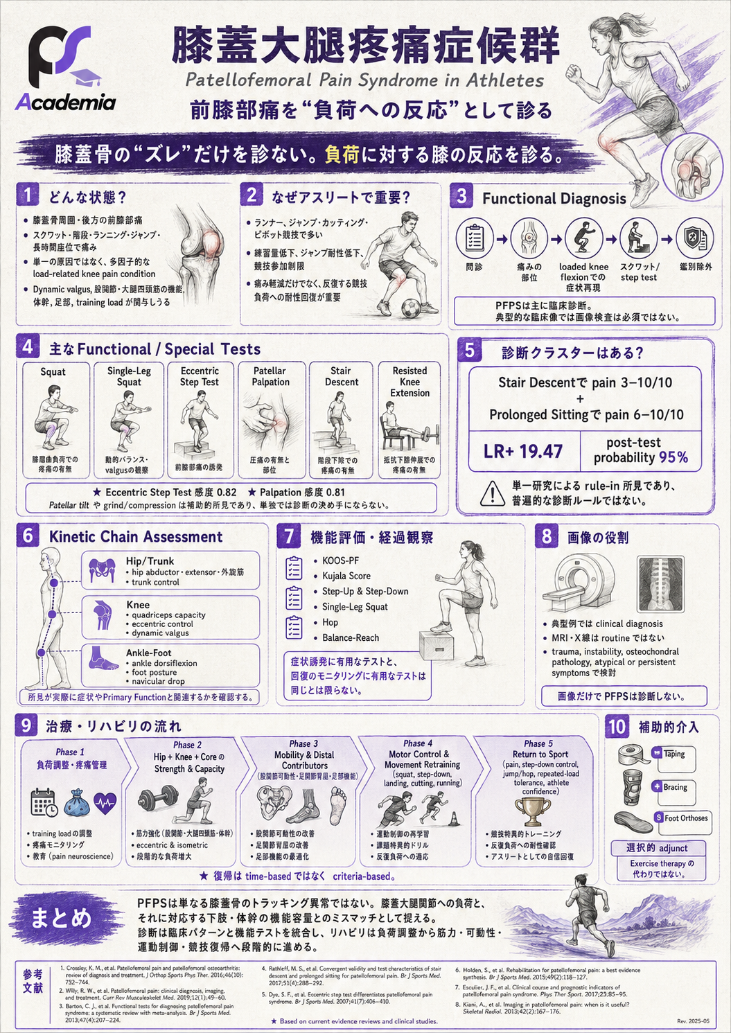 PA PFP Syndrome L&R