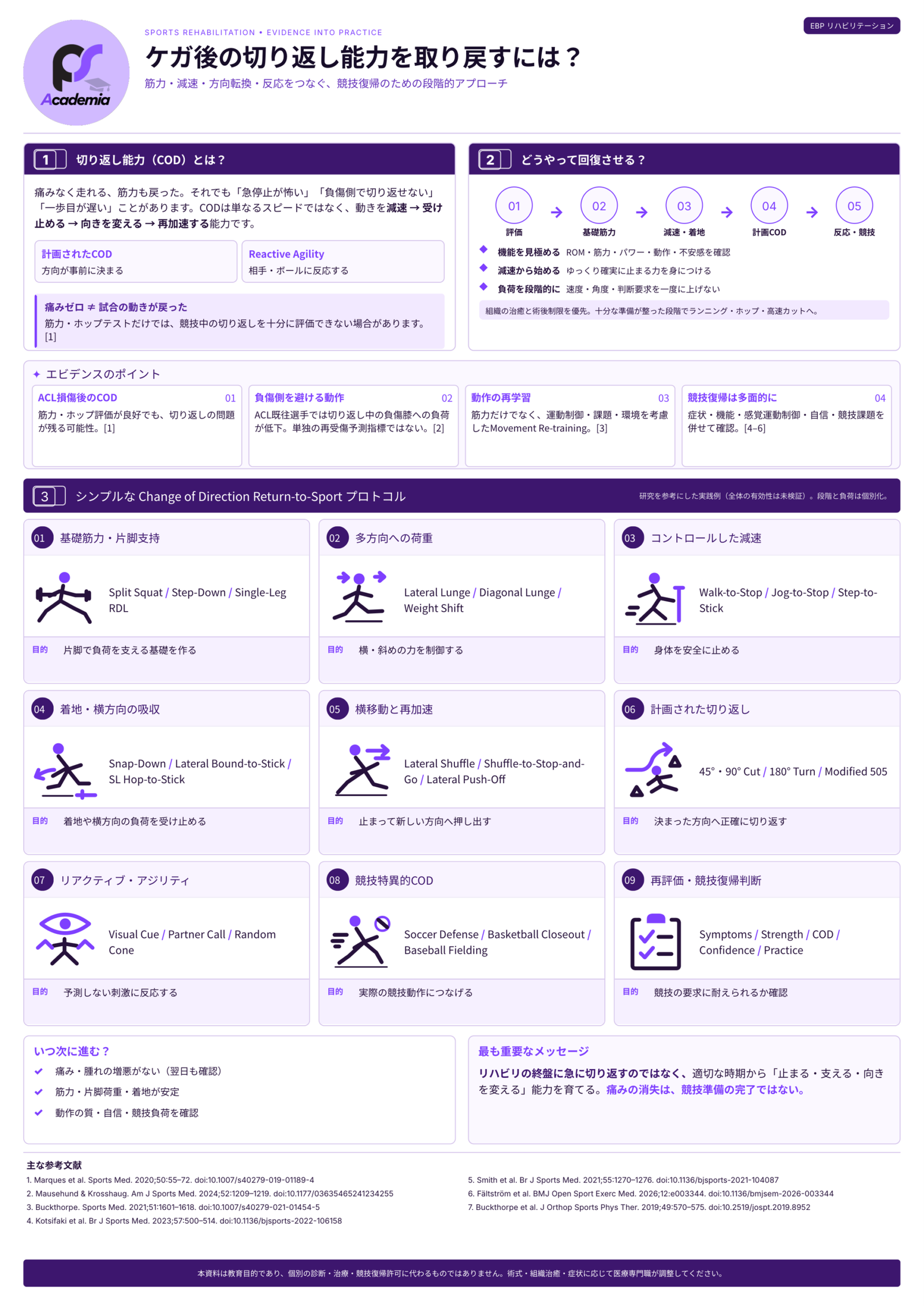 切り返し 切り返し